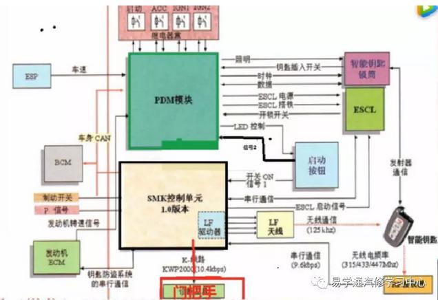 蒙迪欧致胜无钥匙进入无法锁车,08福特蒙迪欧致胜检测不到钥匙