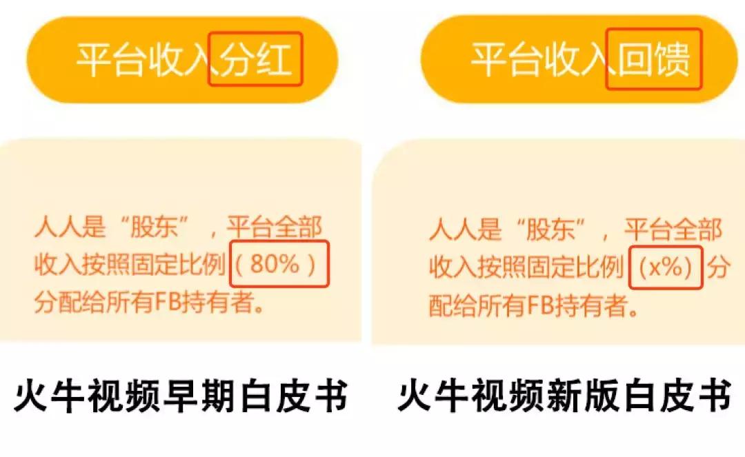 火牛视频怎么赚钱分红,火牛视频红利期