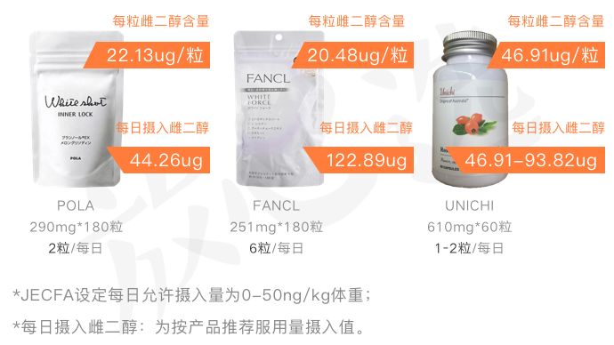 pola美白丸有致癌物吗,pola美白丸含不含植物雌性激素