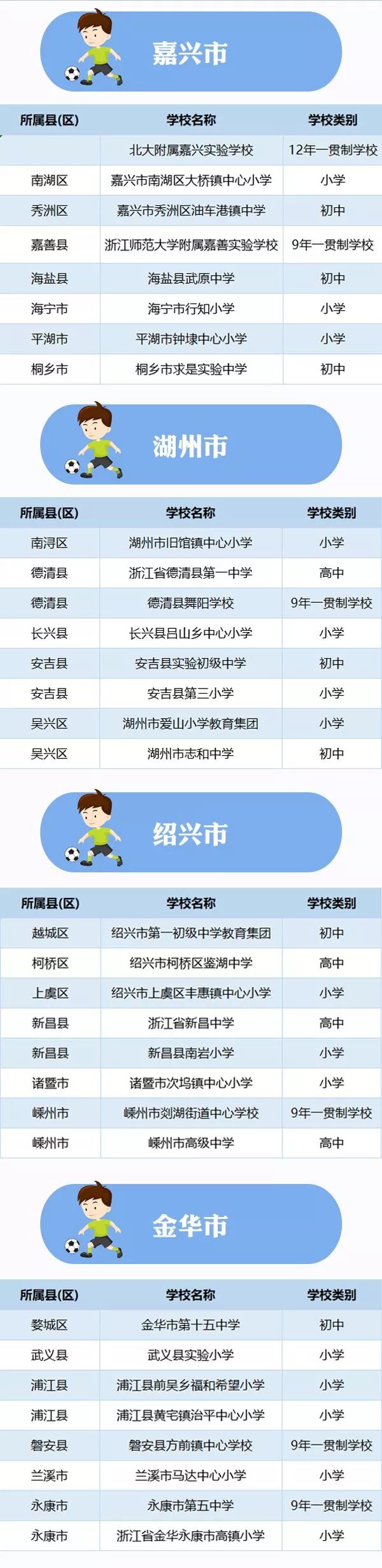 全国青少年足球特色学校名单公示,2019全国校园足球特色学校