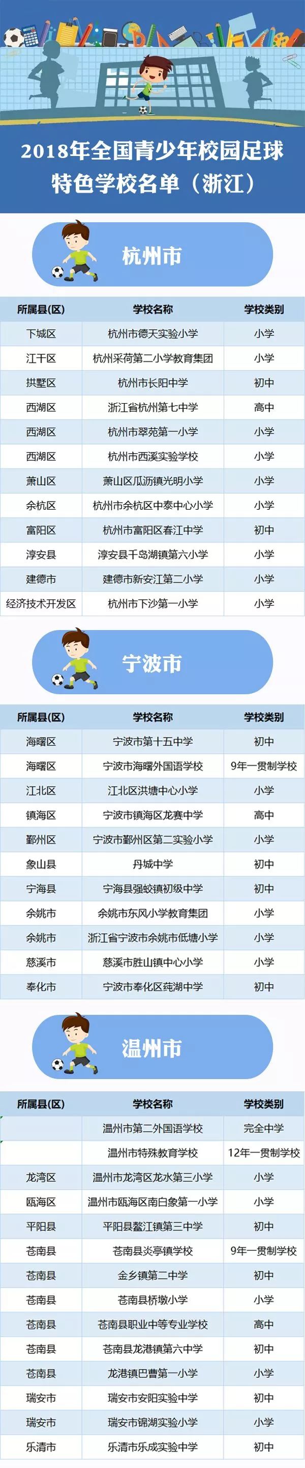 全国青少年足球特色学校名单公示,2019全国校园足球特色学校
