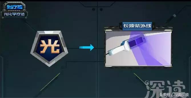 激光治疗和皮肤移植哪家强？治疗白癜风，最新黑科技大盘点