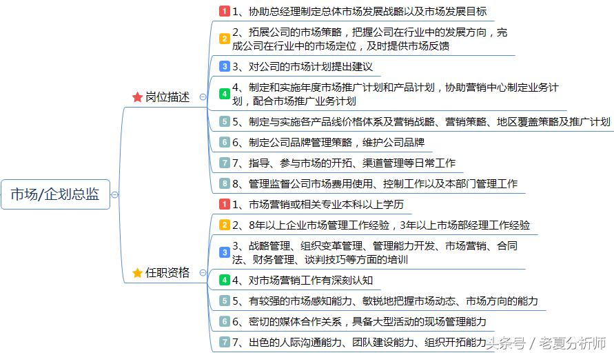 品牌策略经理岗位职责,市场推广策划经理岗位职责