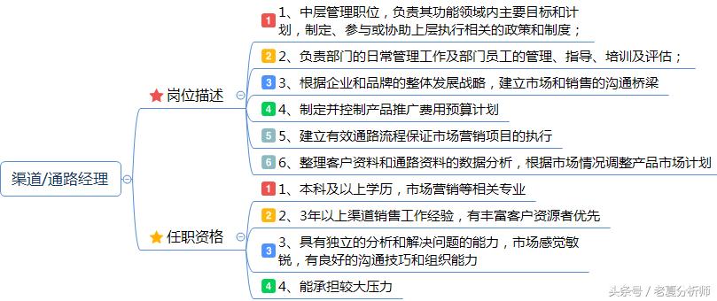 品牌策略经理岗位职责,市场推广策划经理岗位职责