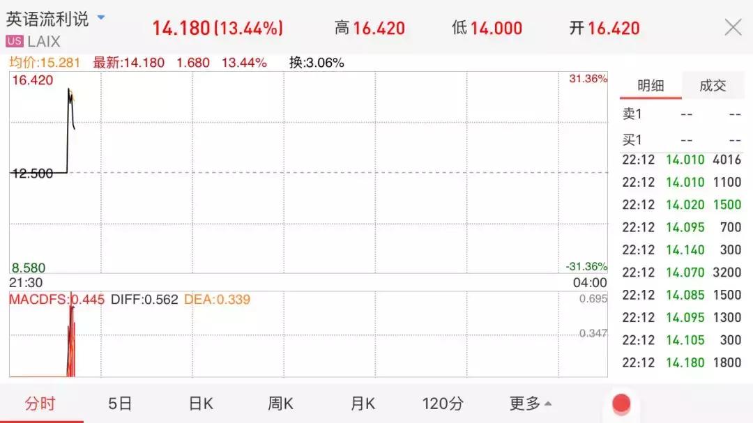 流利说退市了吗,流利说上市代码