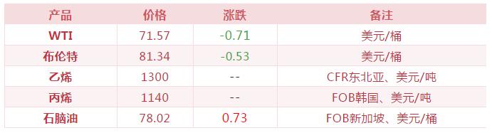 买化塑一分钟看市（20180927）