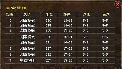 飞扬神途法师各个阶段召唤宝宝,1.76版传奇法师召唤宝宝一览表