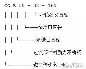 最新水泵十大品牌,天海水泵型号大全