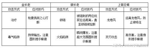 武林外传魂回明雪祠副本攻略,攻略武林外传