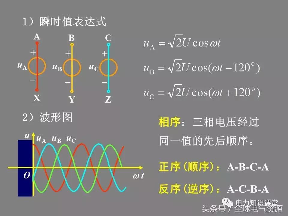 线电压和相电压的换算关系,三角形接法相电压与线电压关系