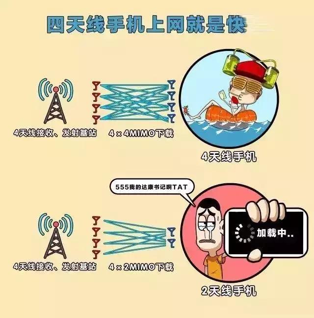 荣耀手机有华为手机信号好一样吗,为什么华为和荣耀手机的信号好