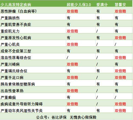 少儿超能宝都保哪些险种,少儿超能宝保险合适吗
