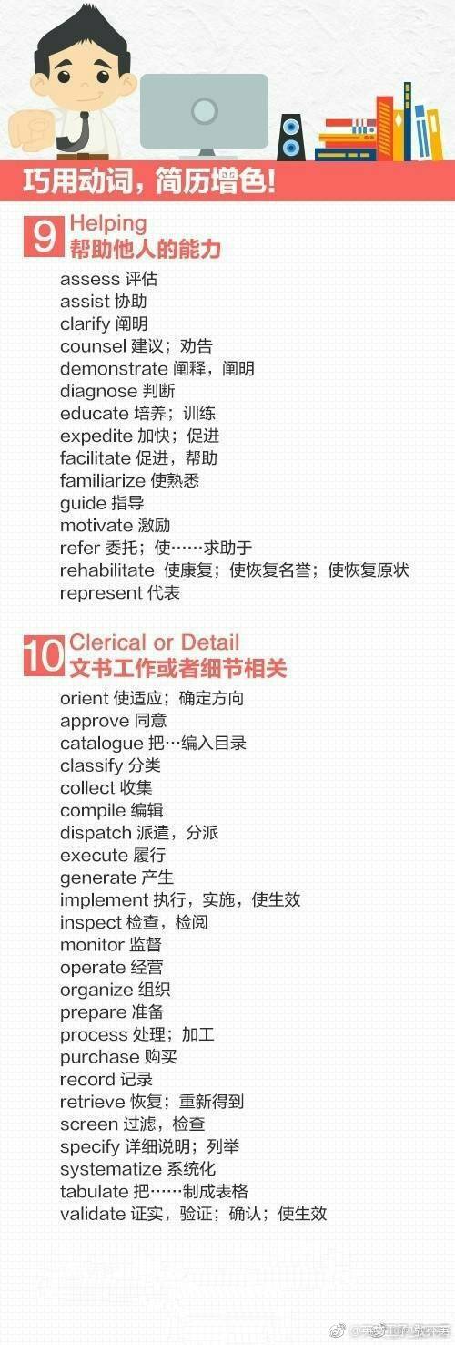 如何写好英文简历,九图学习资料