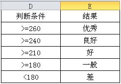 vba第一行第四列,vba第十课