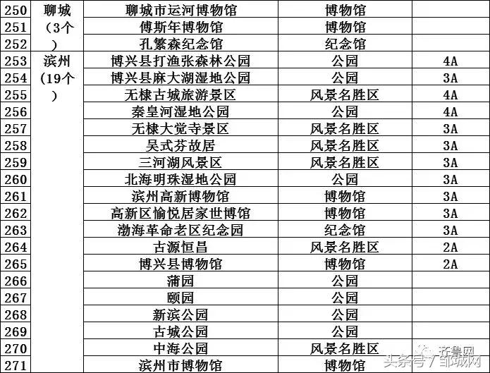 山东16市243家景区降价优惠,山东多家景区发优惠公告
