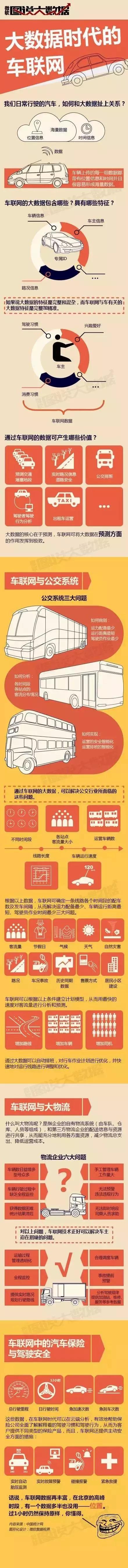 互联网和车联网什么区别,什么是车联网技术的应用