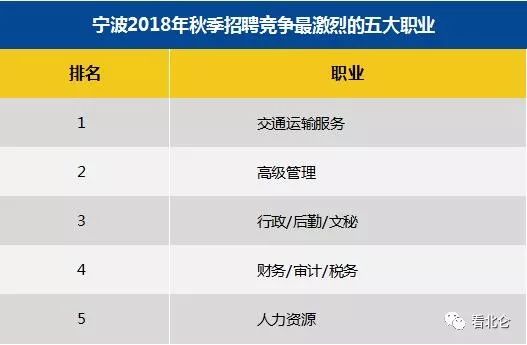 工资低于7892元的北仑人，赶紧进来看看……