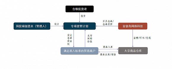 又一机构踩雷金银岛：2.8亿资管产品面临逾期