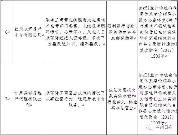 兰州第二季度诚信名单,兰州红黑榜名单公布