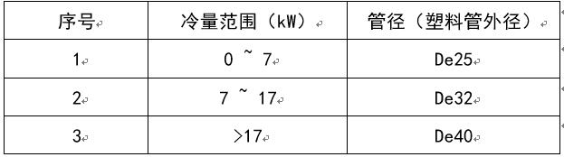 风机盘管机组详解,风机盘管价格
