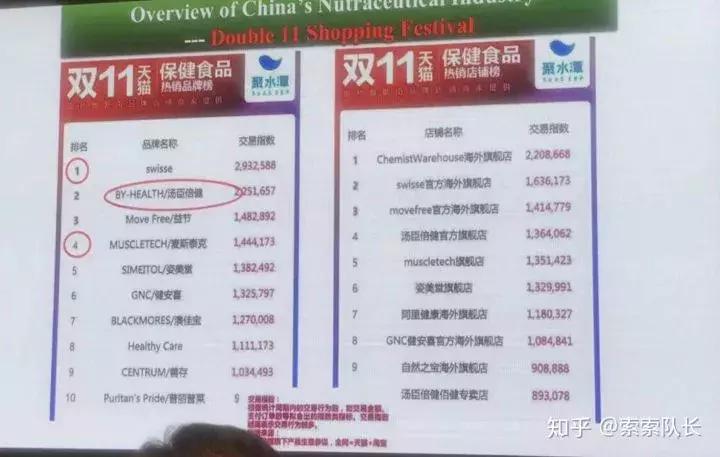 索队聊补剂：你压根不知道的补剂行业