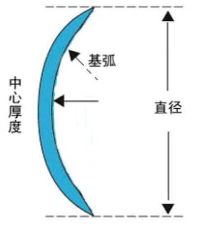 戴美瞳的小知识,喜欢戴美瞳但是眼睛不舒服