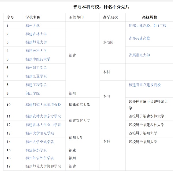 福州这个城市的真实评价,如何评价铜陵这个城市