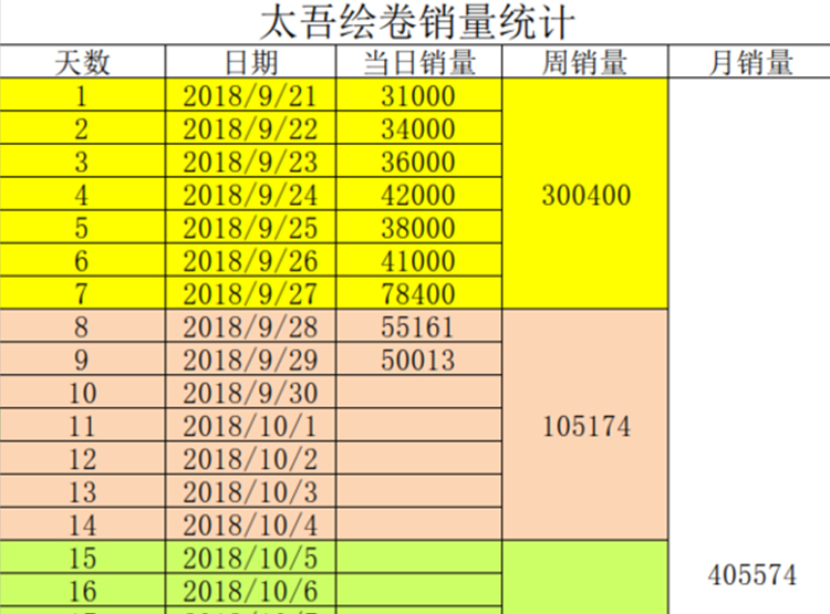 活着的江湖很痛苦：一篇《太吾绘卷》的“劝退文”