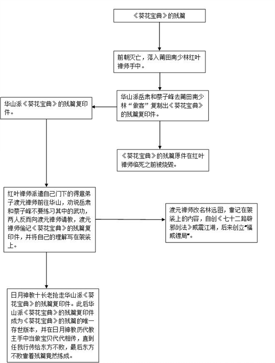 活着的江湖很痛苦：一篇《太吾绘卷》的“劝退文”
