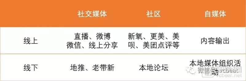 暗流涌动，流量江湖变革正当时：《医疗流量入口价值报告（下）》