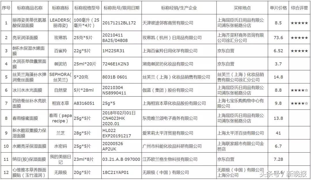 sk-ii面膜怎么样,消保委检测