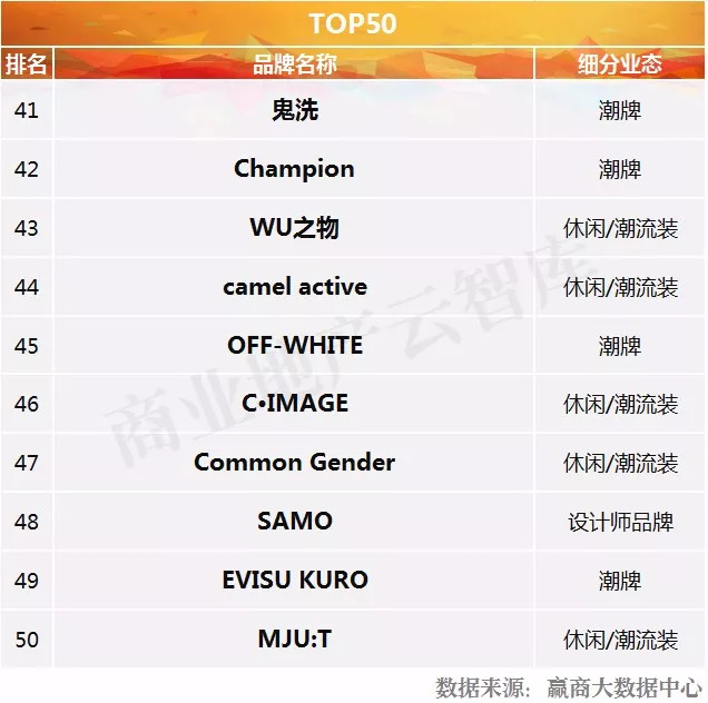 男人最应该买的品牌衣服,适合男士年轻的服装品牌