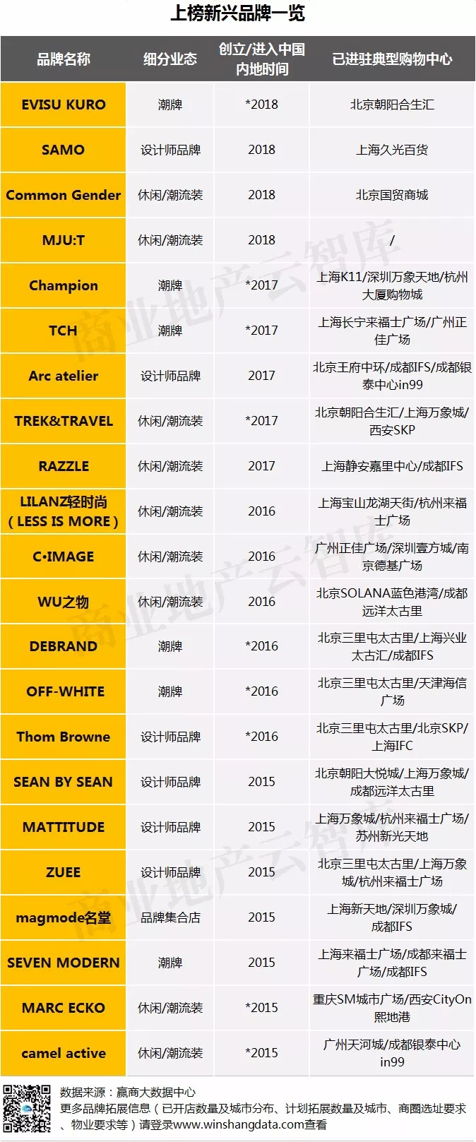 男人最应该买的品牌衣服,适合男士年轻的服装品牌