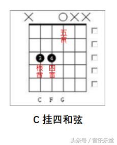 一次性搞懂音阶,一次性搞懂和弦记号