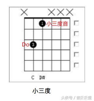 一次性搞懂音阶,一次性搞懂和弦记号