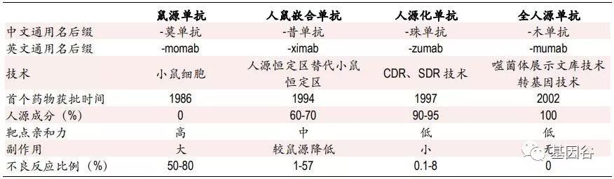 肿瘤流行病学研究报告,肿瘤发病率显现年轻化趋势