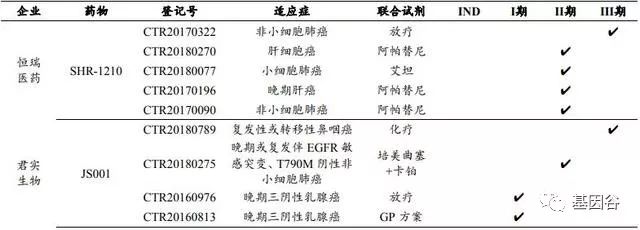 肿瘤流行病学研究报告,肿瘤发病率显现年轻化趋势