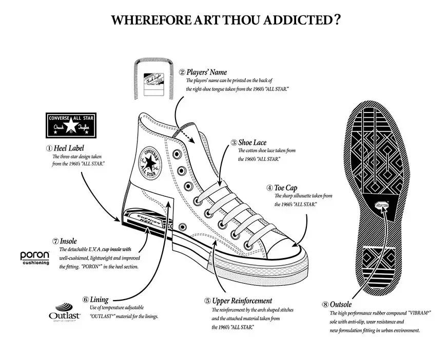 一百多块的converse真的假的,converse买哪双