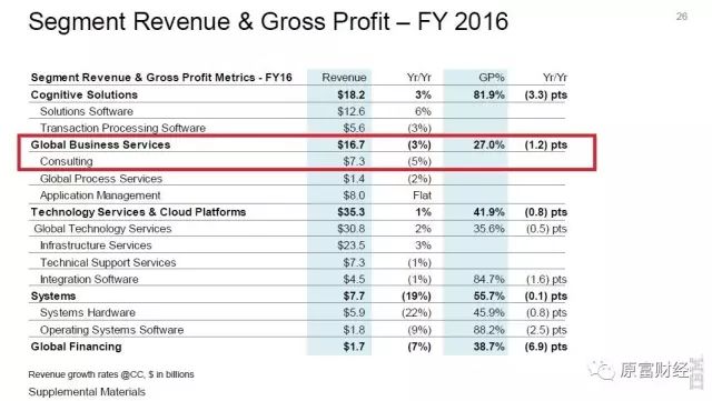 麦肯锡1.1万人，年收入84亿美，人均76.4万美元，差距……