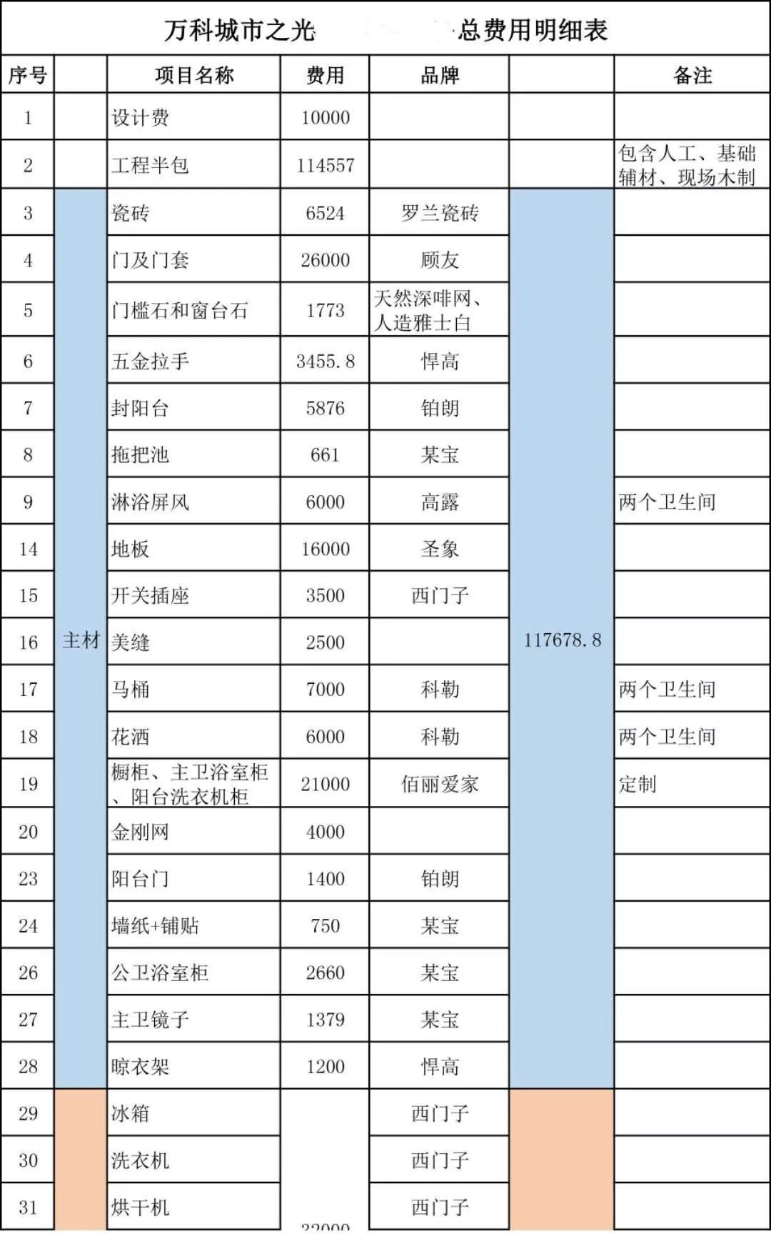 万科城市之光精装房大改造，这真的是我的家吗？附价格明细表单