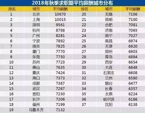 郑州市23年平均工资,郑州各行业平均工资大全