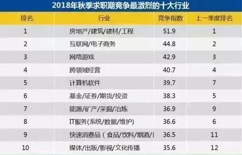 郑州市23年平均工资,郑州各行业平均工资大全