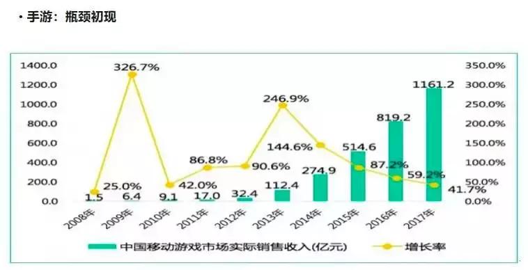 中国游戏的寒冬，只有《贪玩蓝月》活得很好