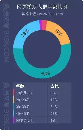 中国游戏的寒冬，只有《贪玩蓝月》活得很好
