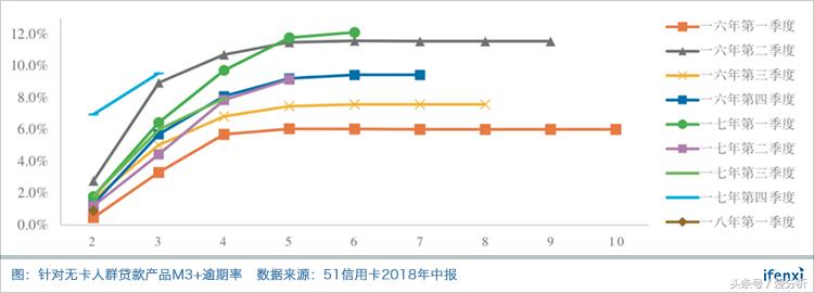 互金行业动荡频仍，51信用卡何日重返百亿市值？