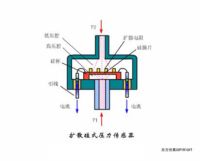 污水泵水位传感器的工作原理视频,爱普生7610进纸传感器工作原理