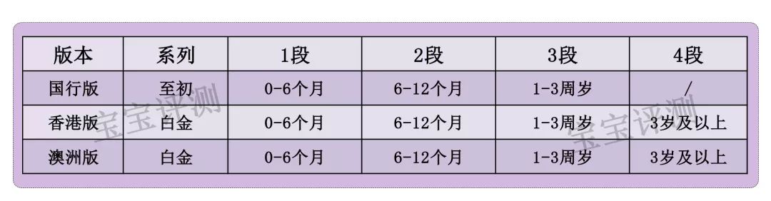 a2奶粉三段哪款好,a2奶粉介绍