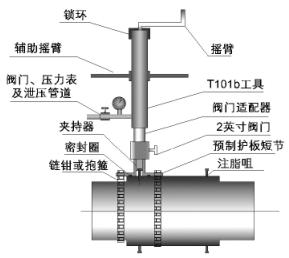 球阀泄漏怎么解决,球阀紧急注脂孔有几个