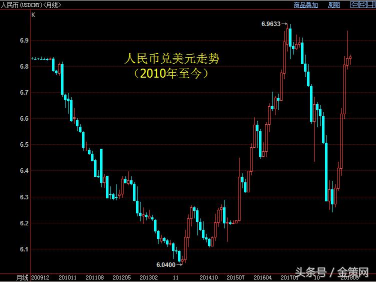 国内原油期货投资策略,最新期货投资策略