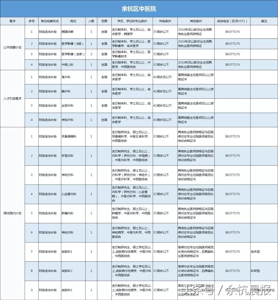 余杭区事业单位招聘公告,余杭事业单位招聘最新招聘信息